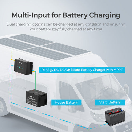 Renogy 12V 30A Dual Battery Charger with Core - Your Ultimate Charging Solution