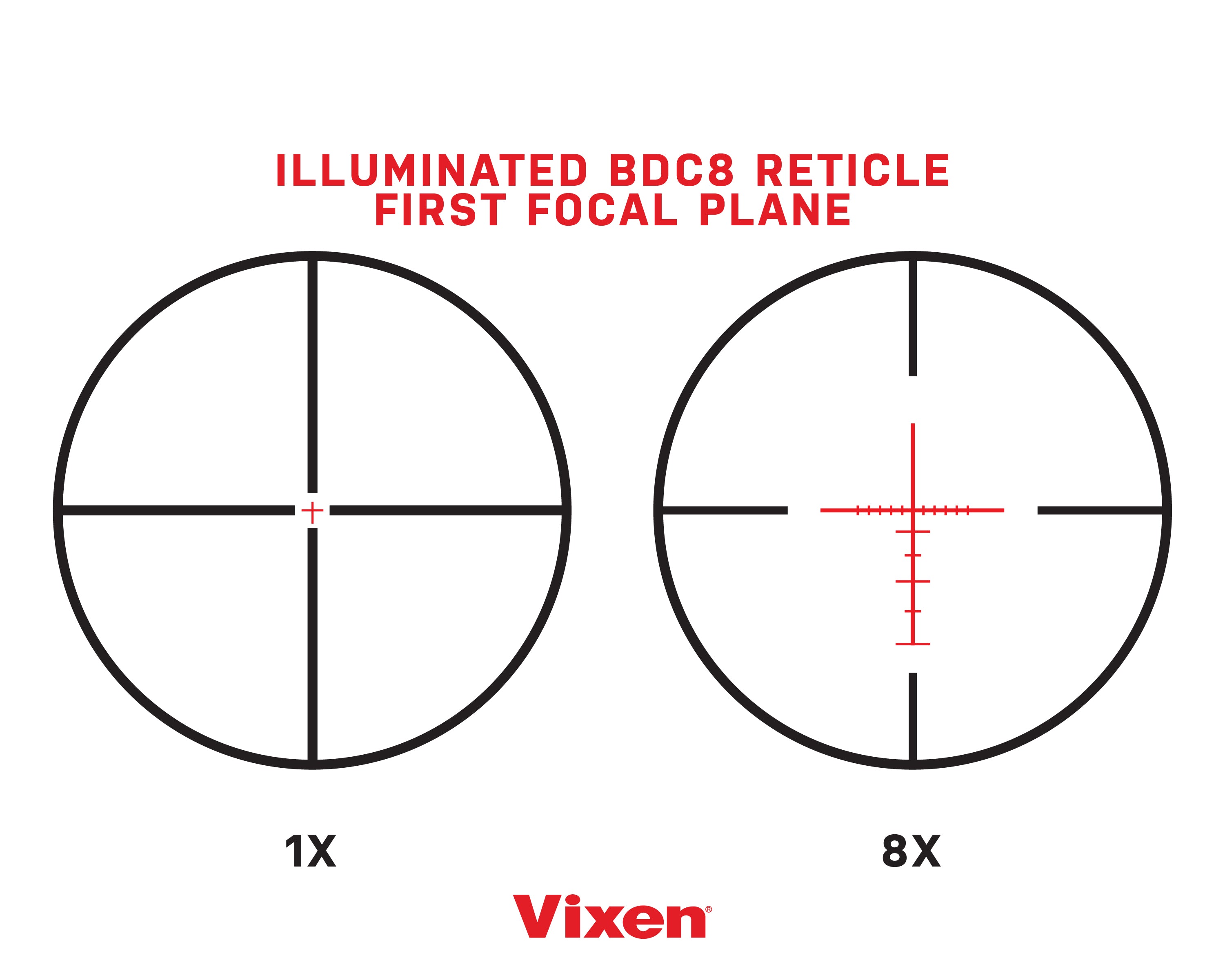 Vixen 1-8x28 Riflescope - High-Performance 28MM Tube