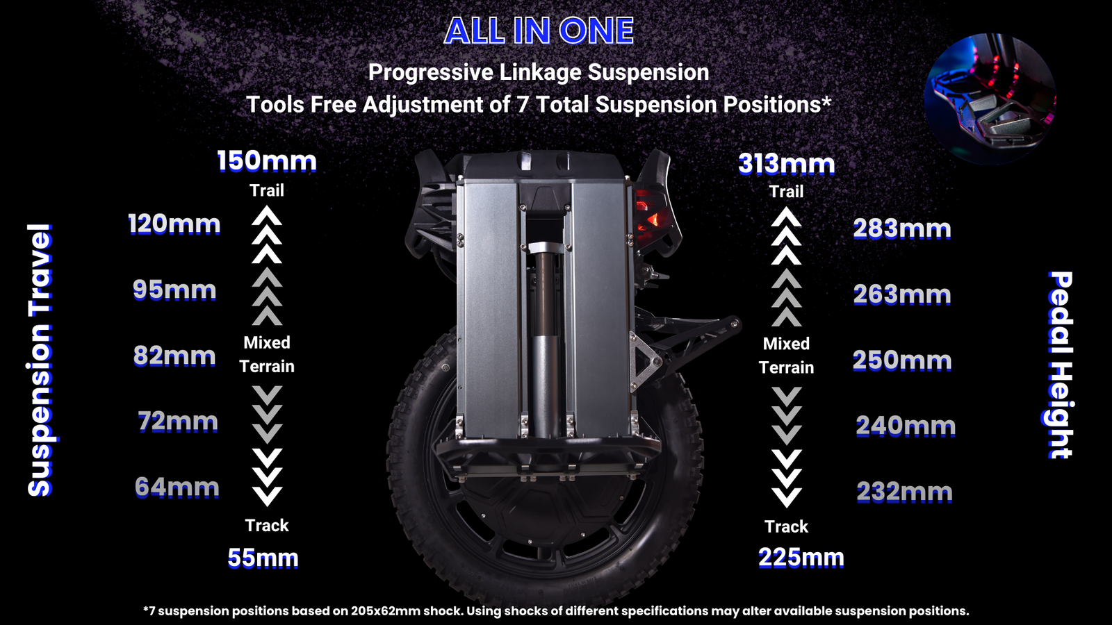 NOSFET Apex - The Ultimate Electric Unicycle for Thrill-Seekers