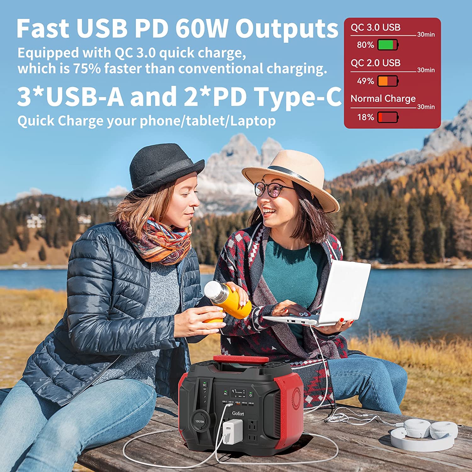 Gofort 500W Portable Powerhouse - Your Ultimate Backup for Home & Outdoor Adventures