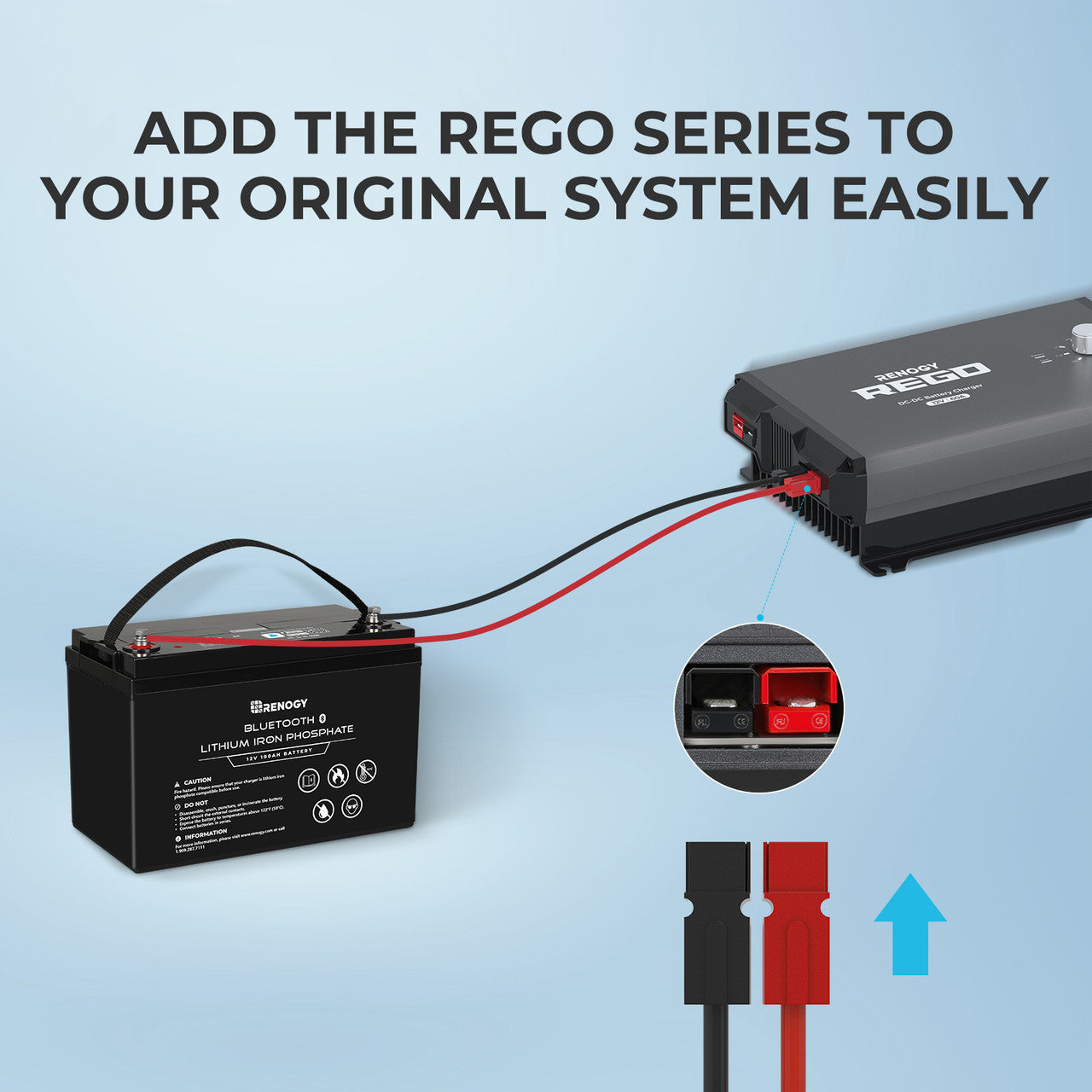 Renogy 10FT 6AWG Anderson Adapter Cable - Your Solar Connection Solution