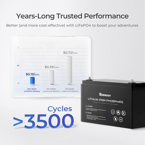 Renogy Long-Lasting 24V 50Ah Lithium Iron Phosphate Powerhouse Battery