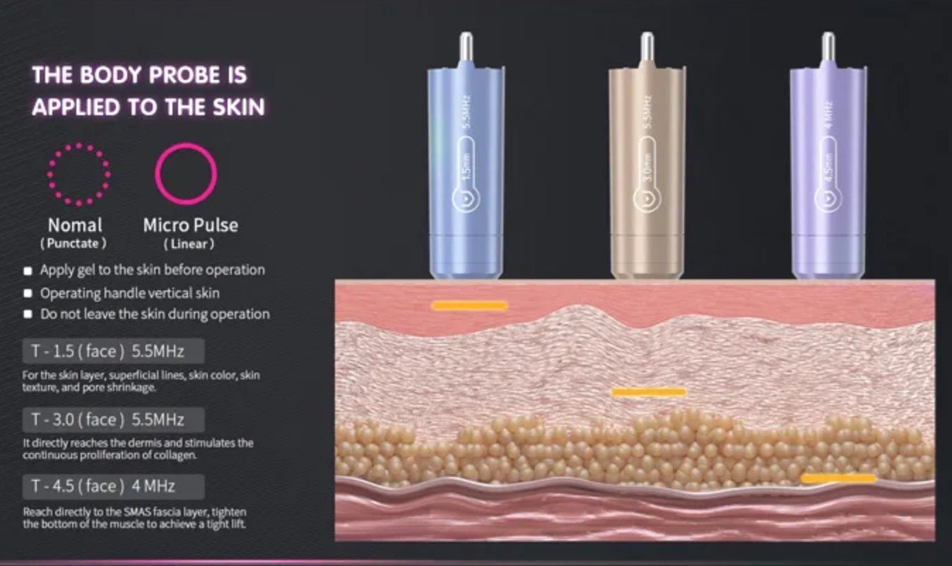 Advanced 3-Handle Dual Control 12D HIFU System - Shape Tactics