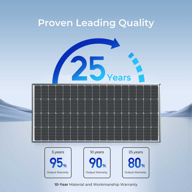 Renogy 800W High - Performance Rigid Solar Panel Kit