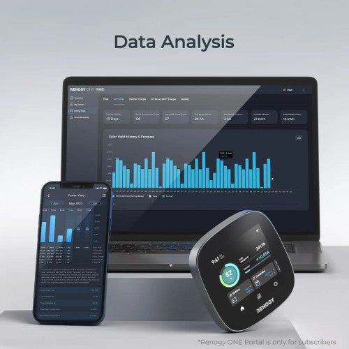 Renogy All-in-One Energy Monitoring Hub