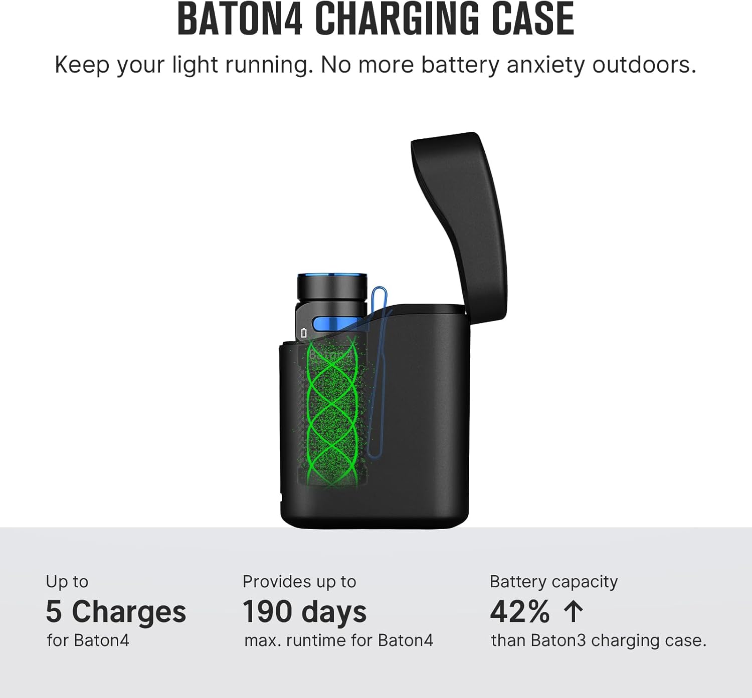 Olight Baton 4 Pro: Your Ultimate Everyday Lighting Companion