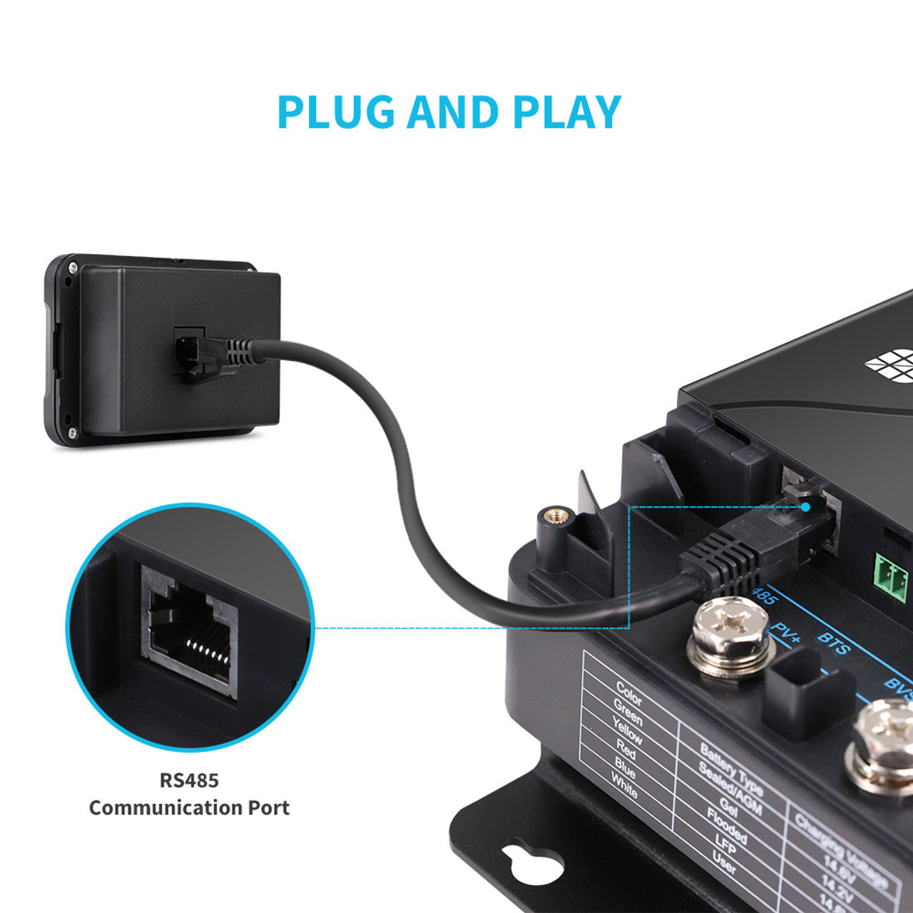 Renogy DC-DC Battery Charger Series Remote Monitor - Your Ultimate Battery Charging Companion