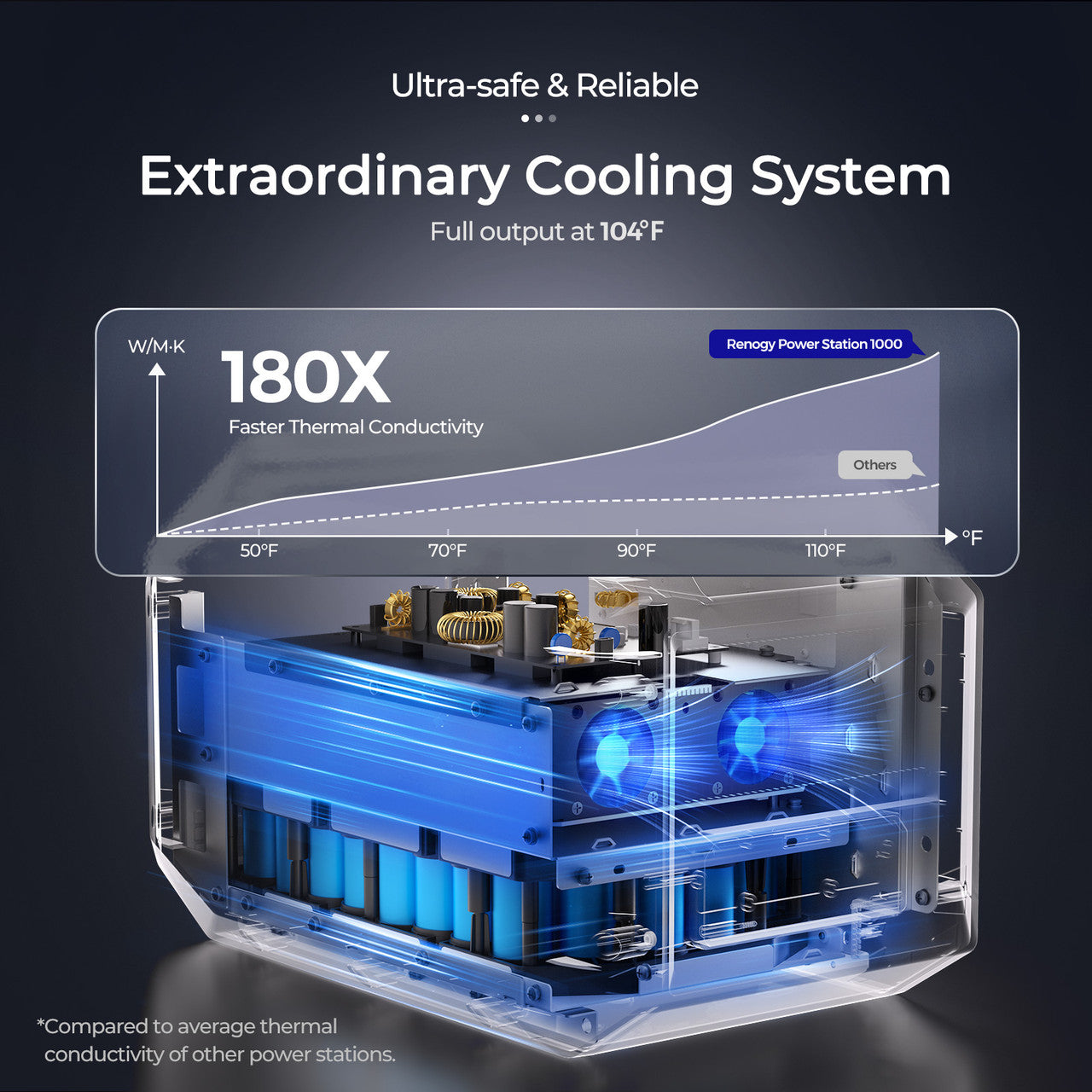 Renogy 998Wh Powerhouse Bundle: 998Wh Power Station + EFLEX 220 Solar Panel