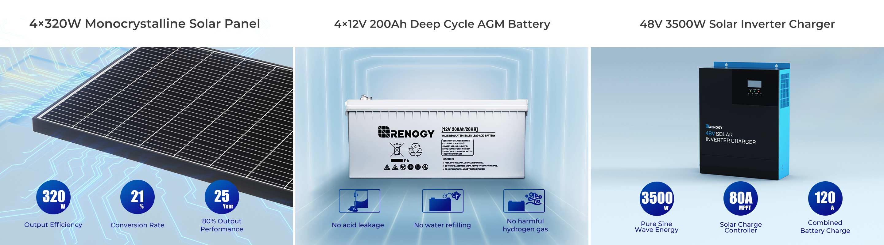 Renogy All-in-One 1200W Solar Power Kit for Sustainable Living