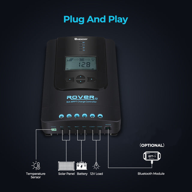 Renogy Rover Li 30 Amp MPPT Solar Charge Controller Bundle
