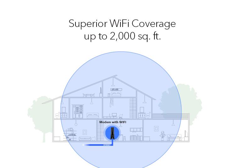 Netgear Nighthawk CAX30S AX6 6-Stream WiFi 6 Cable Modem Router - The Ultimate Internet Companion