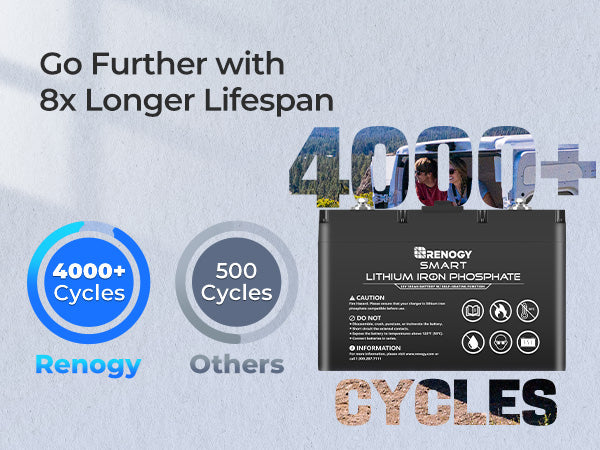 Renogy 400W 12V Complete Solar Kit: Empower Your Off-Grid Adventures