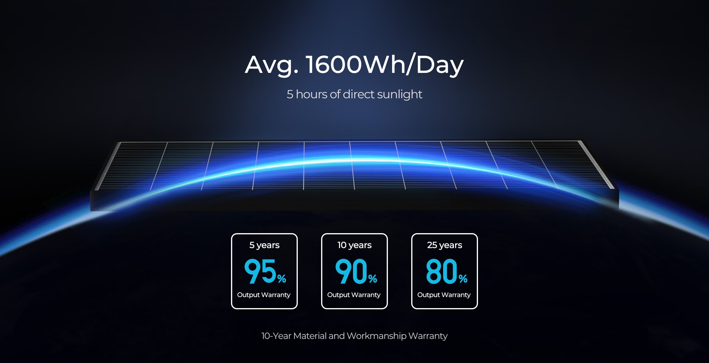 Renogy 320W（6）