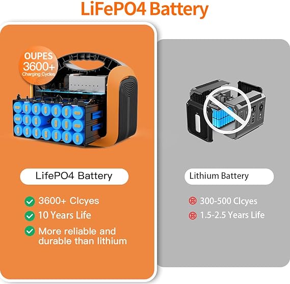 OUPES 1200W Ultra-Powerful Portable Power Station - Your On-the-Go Power Solution