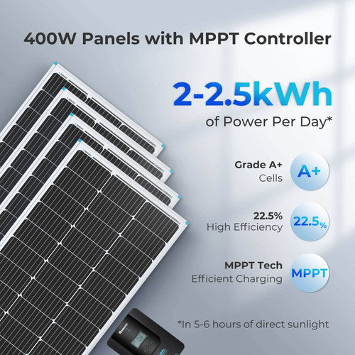 Renogy 400W 12V Premium Solar Kit - Harness Green Power Effortlessly