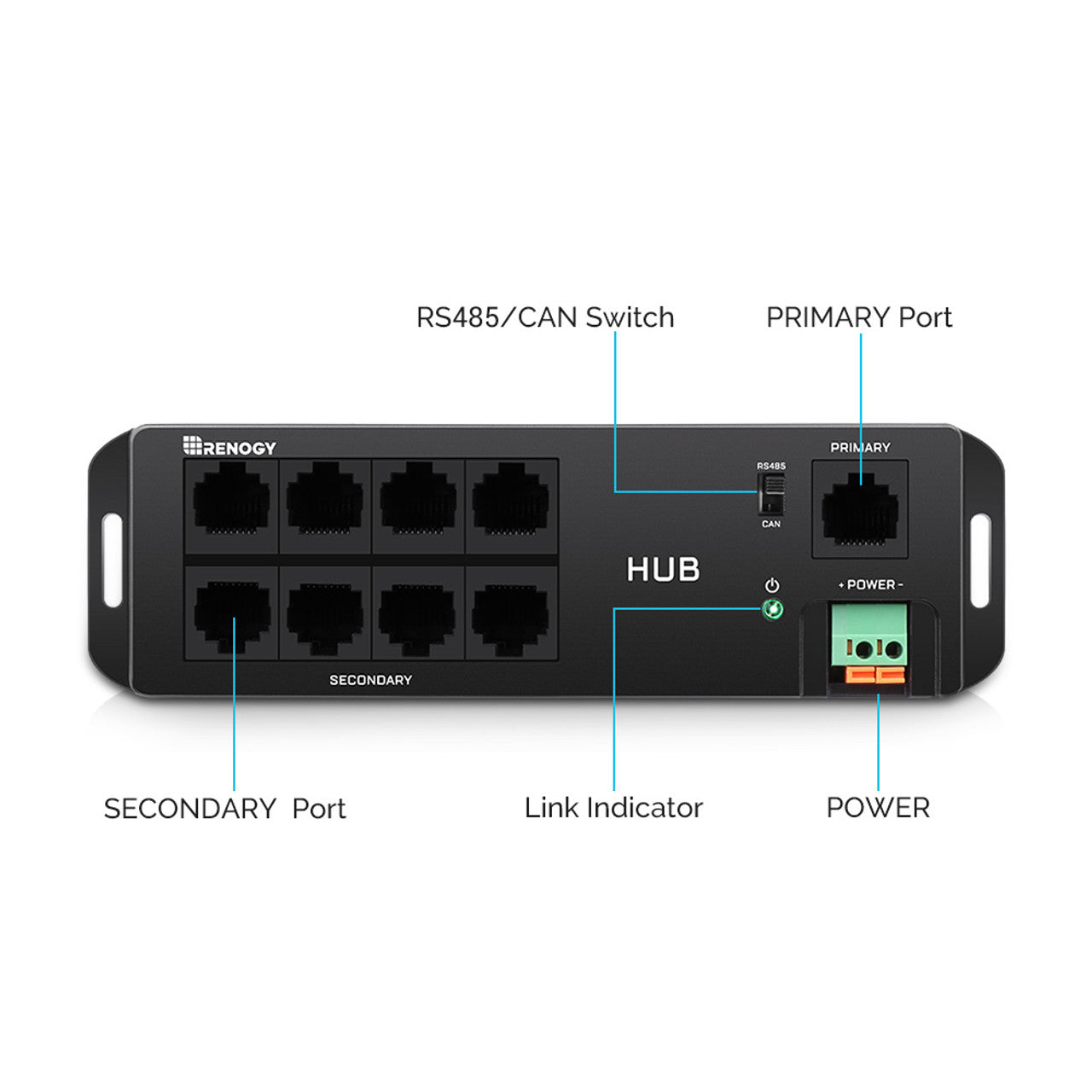 Renogy RCM-HUB: The Ultimate Communication Hub for Your Renogy Appliances