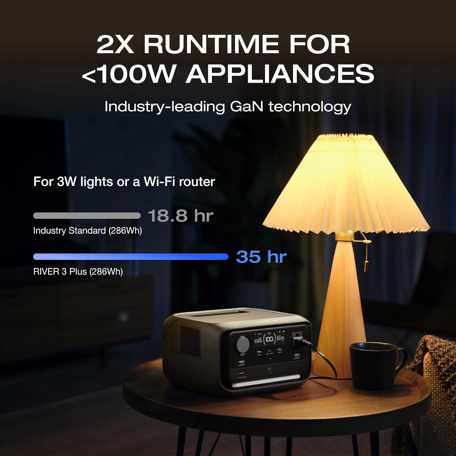 EcoFlow RIVER 3 Max Bundle: Your Ultimate Portable Power Solution