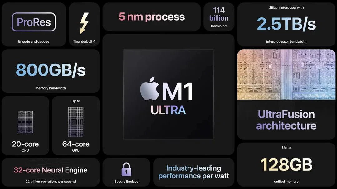 2022 Apple Mac Studio - Powerhouse Performance with M1 Ultra