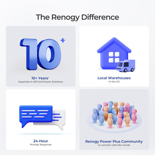 Renogy Long-Lasting 24V 50Ah Lithium Iron Phosphate Powerhouse Battery