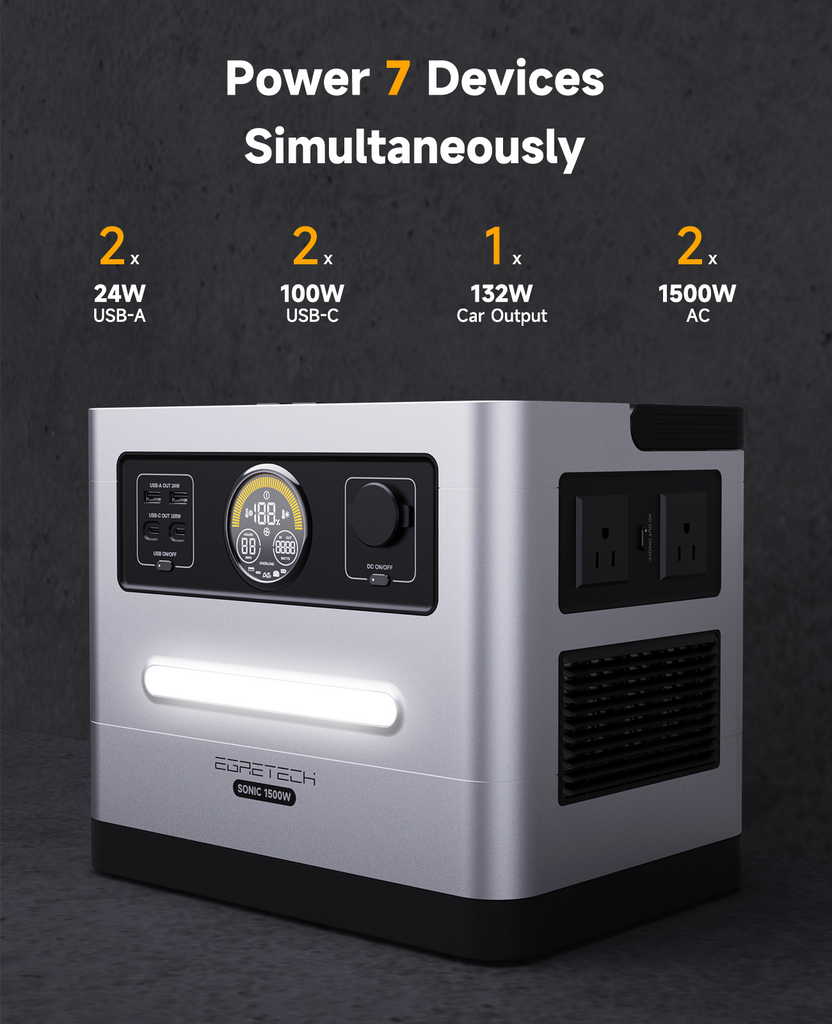 EGRETECH Sonic 1500W