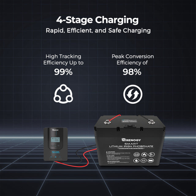 Renogy Rover Li 20 Amp MPPT Solar Charge Controller - Your Solar Energy Powerhouse