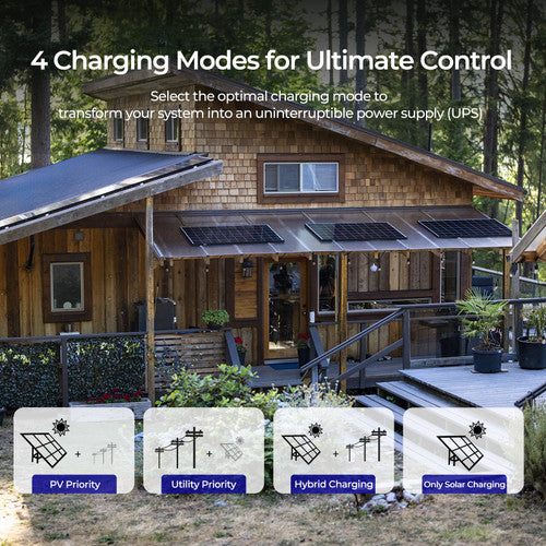Renogy 3500W All-in-One Solar Power Solution