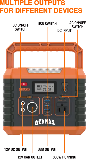Genmax MP330 330W