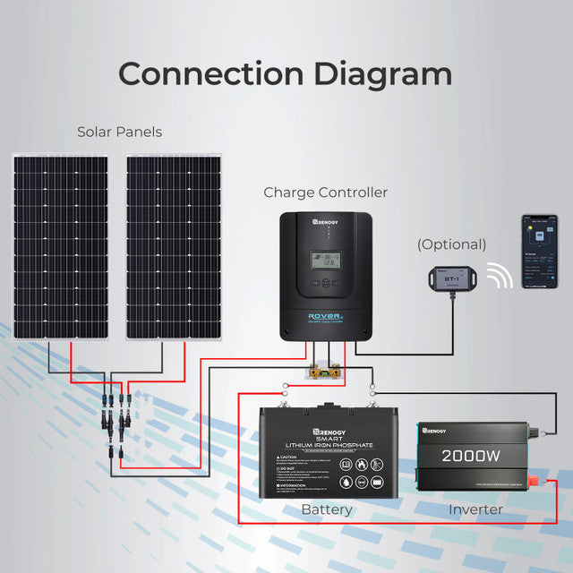 Renogy Rover Li 60 Amp MPPT Solar Charge Controller - Power Up Your Solar Setup