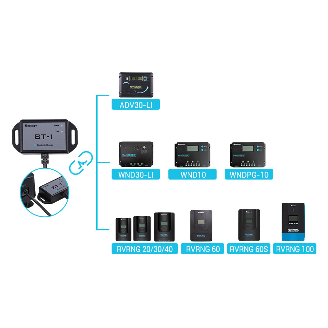 Renogy RCM-BT1 Bluetooth Module - Boost Your Solar Setup