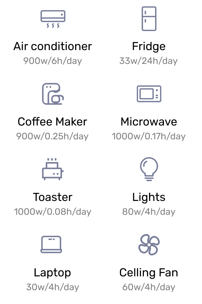 Renogy Ultra-Power 2500W Solar Kit for Effortless Green Energy