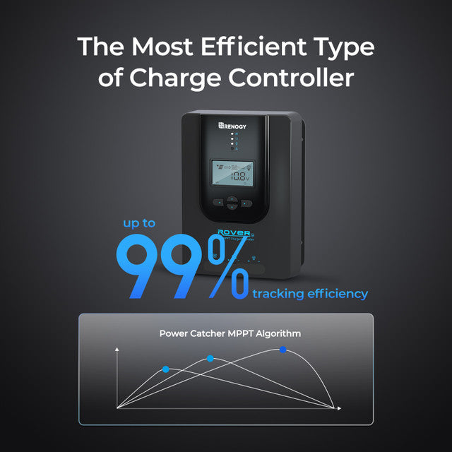 Renogy Rover Li 40 Amp MPPT Solar Charge Controller - Maximize Your Solar Efficiency