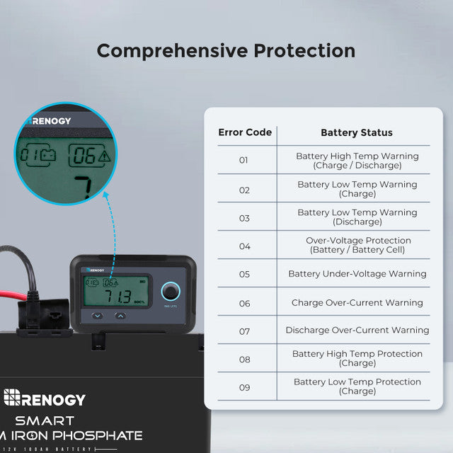 Renogy Smart Lithium Battery Remote Monitor - RMS-LFPS