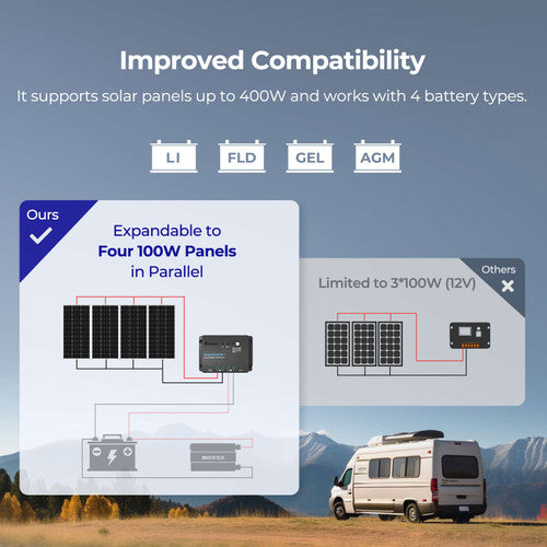Renogy 100W 12V Monocrystalline Solar Starter Kit with 30A Charge Controller - Your Gateway to Solar Power