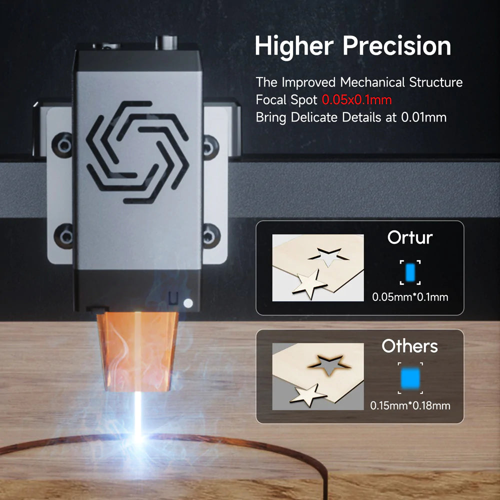 Ortur LM3 Professional Laser Engraving & Cutting Machine - 20,000mm/min 10W