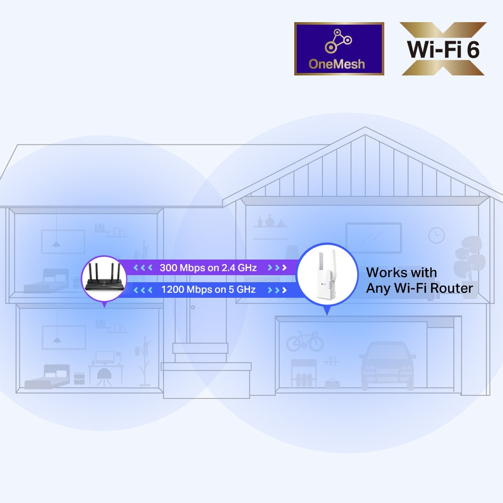 Tp-Link AX1500 Wi-Fi 6 Boost Pro Extender