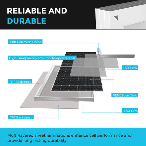 Renogy 550W High-Powered Rigid Solar Panel Pack (2 pcs) - Your Path to Sustainable Energy