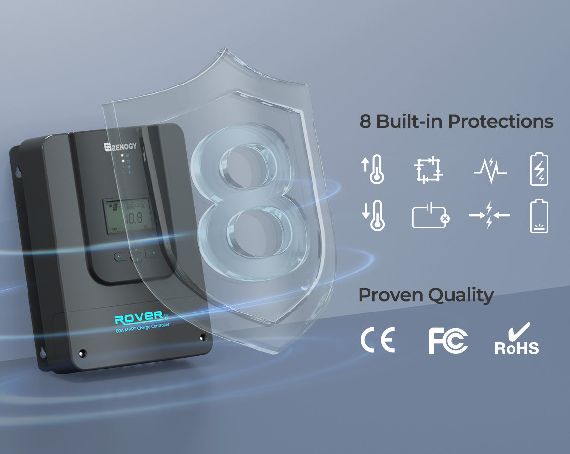 Renogy 60A，