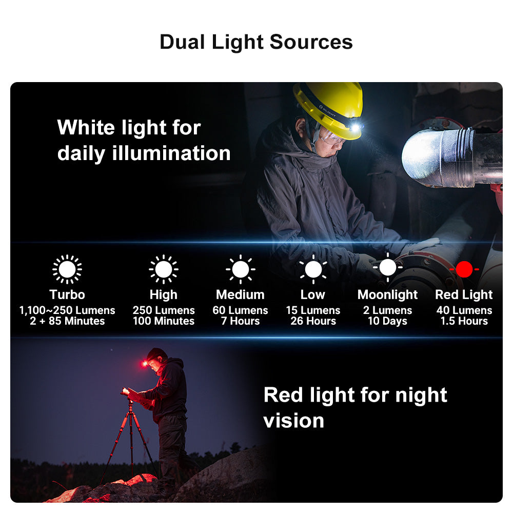 Olight Perun 2 Mini CW - Your Versatile Lighting Companion