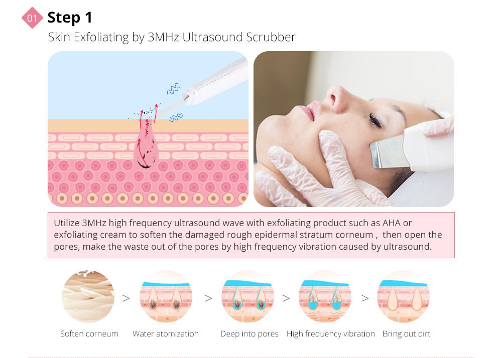 Advanced Skin Rejuvenation and Fat Burning Machine
