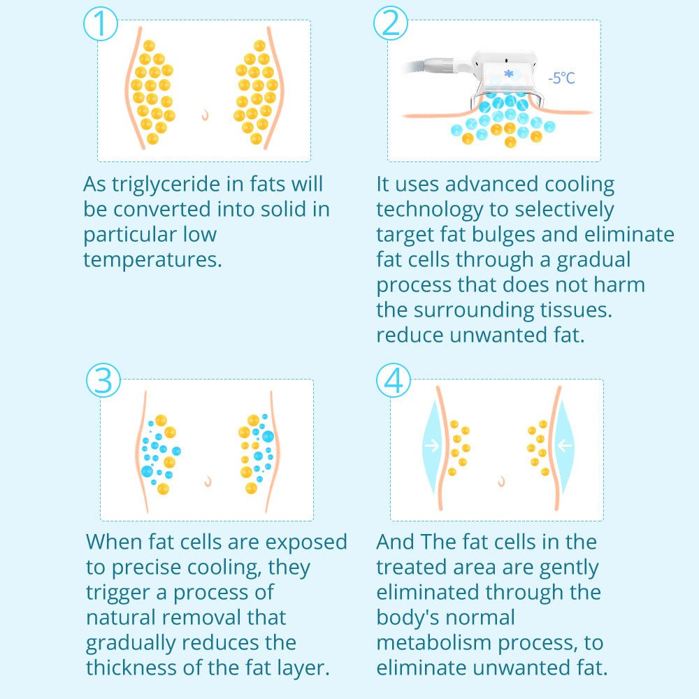 Shape Tactics: 2-in-1 Advanced Fat Freezing Vacuum Body Sculpting for Double Chin & Slimming