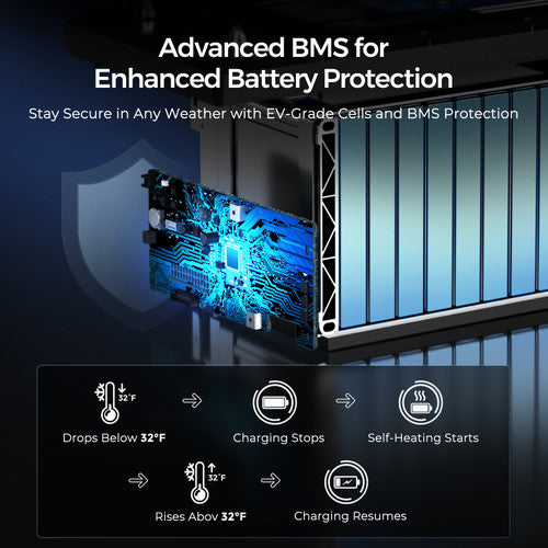 Renogy 12V 300Ah Core Lithium Battery with Self-Heating: Your Off-Grid Powerhouse