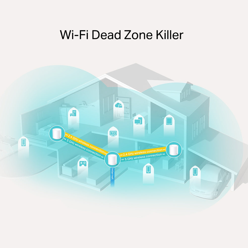 TP-Link AX1800 Wi-Fi 6 Whole Home Mesh System (3-Pack) - Your Gateway to Seamless Connectivity