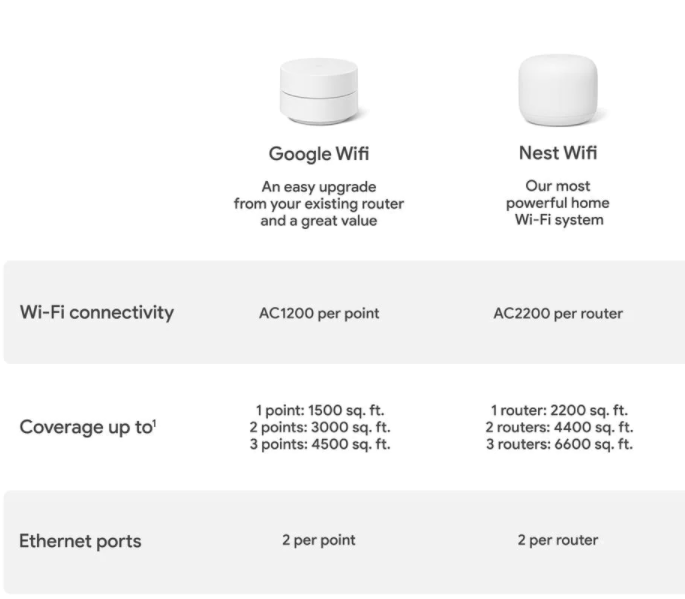 Google Wifi Mesh Router - Your Ultimate Wi-Fi Solution