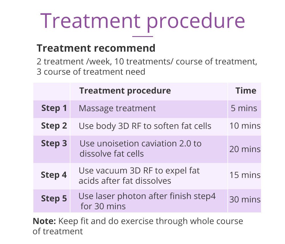9-in-1 Body Shaping Wonder: Lipo, Microcurrent, Photon & Ultrasonic Cavitation