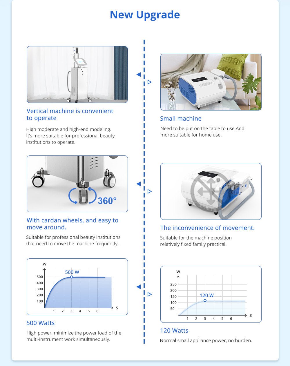 Shape Tactics - Advanced Fat Freezing Slimming Machine for Stand-Up Use