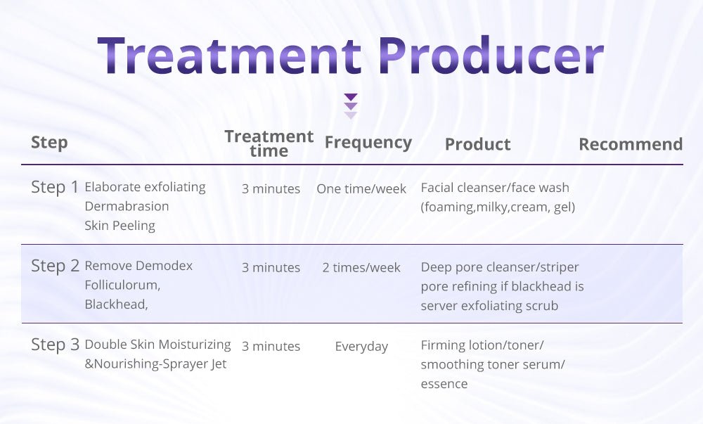 Shape Tactics Diamond Microdermabrasion Machine - Your Key to Flawless Skin