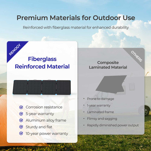 Renogy 400W Portable Solar Panel Suitcase - Your Off-Grid Powerhouse
