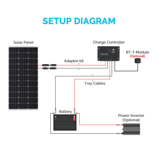 Renogy Wanderer 30 Amp Solar Charge Controller - Your Off-Grid Power Solution