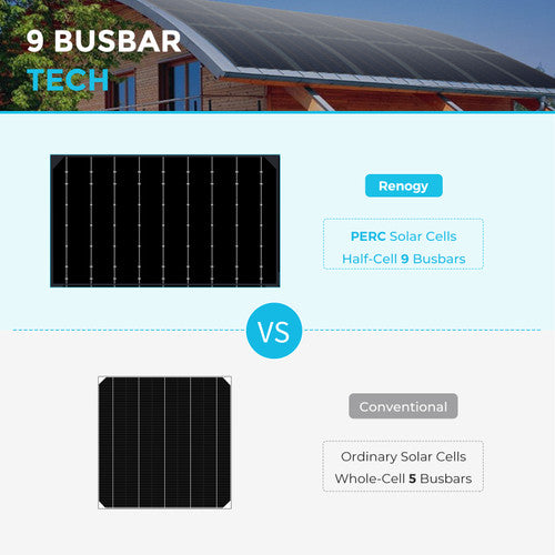Renogy 100W 12V Ultra-Light Monocrystalline Solar Panel - Your Portable Power Solution