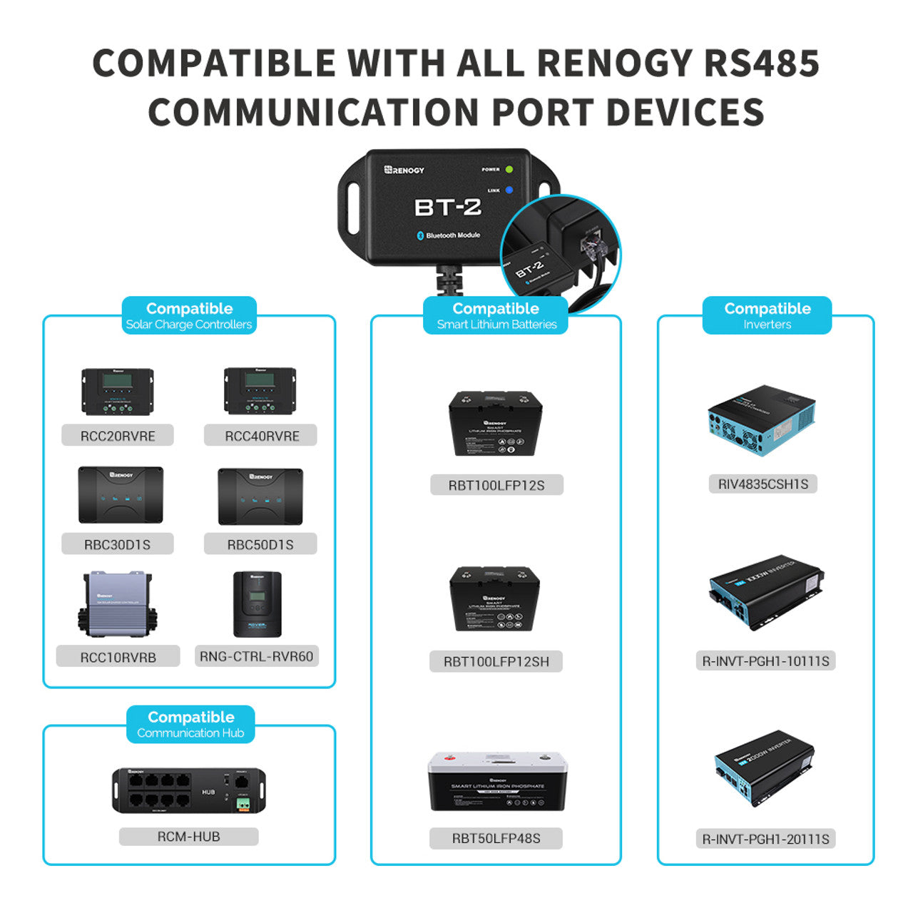 Renogy RCM-BT2: Your Key to Smart Green Energy Control